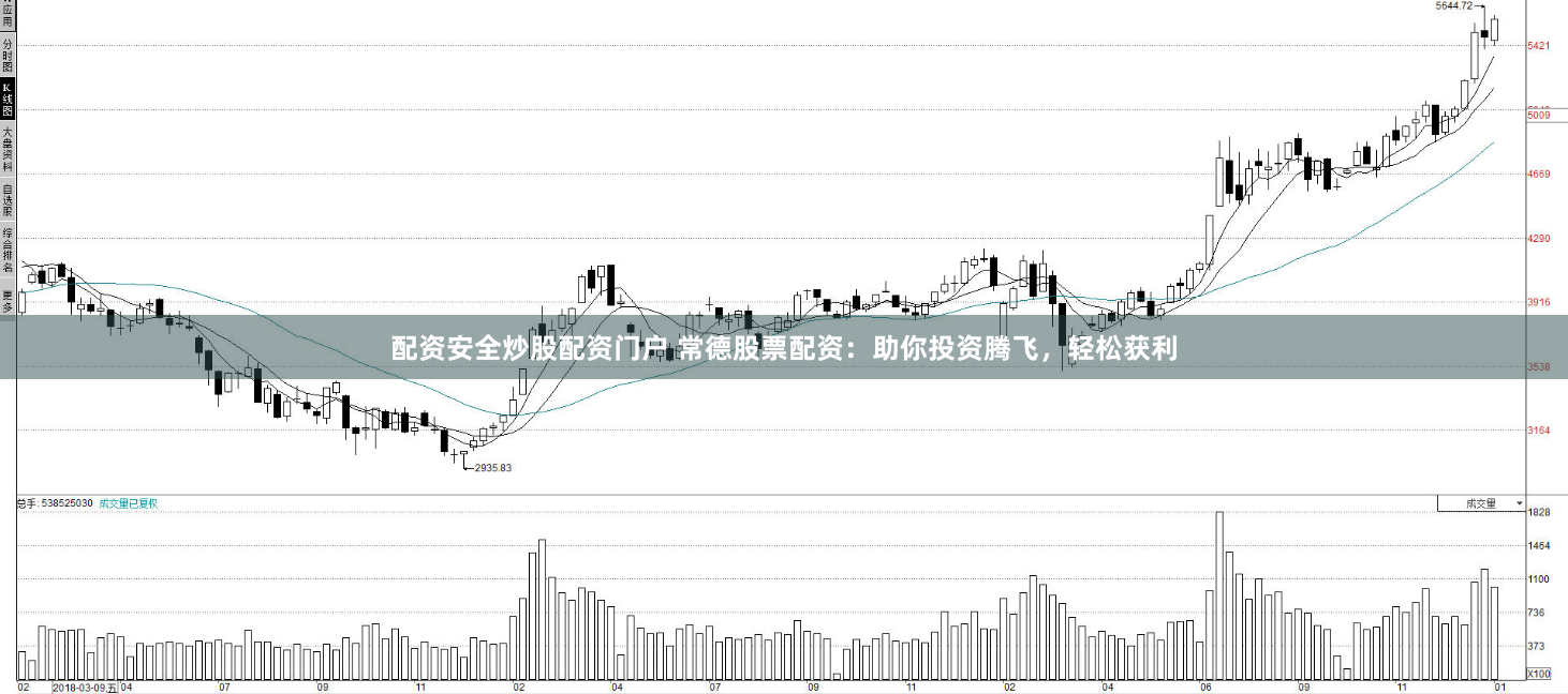 配资安全炒股配资门户 常德股票配资：助你投资腾飞，轻松获利