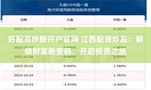 好配资炒股开户官网 江西配资炒股：解锁财富新密码，开启投资之旅