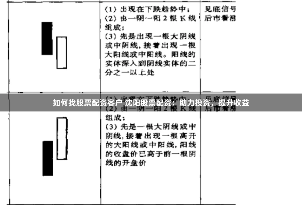 如何找股票配资客户 沈阳股票配资：助力投资，提升收益