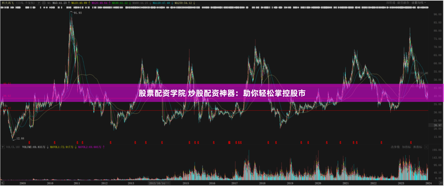 股票配资学院 炒股配资神器:助你轻松掌控股市