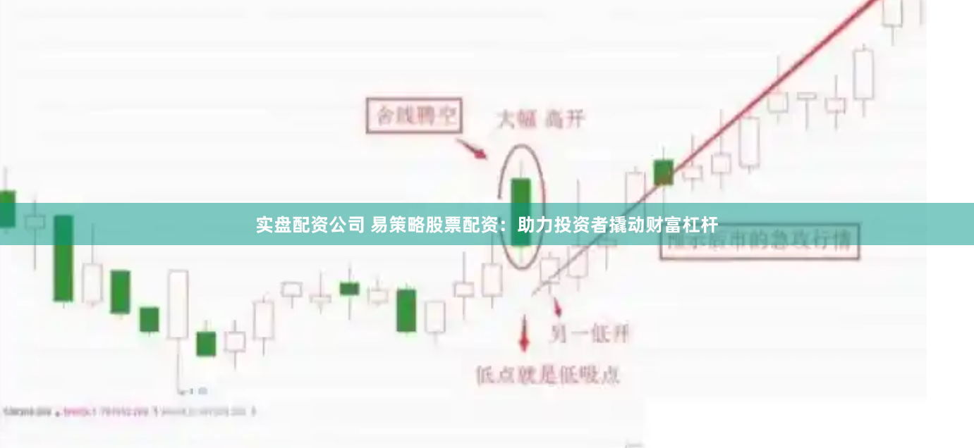 实盘配资公司 易策略股票配资：助力投资者撬动财富杠杆