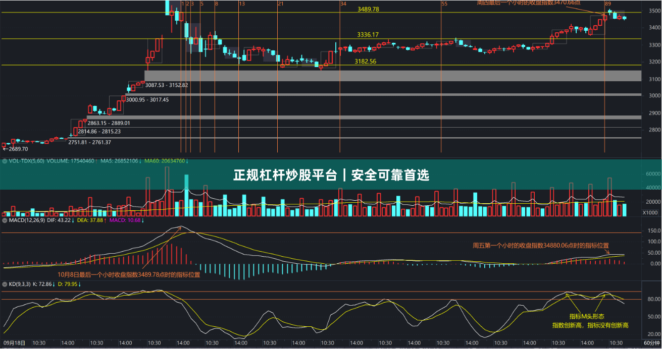 正规杠杆炒股平台｜安全可靠首选