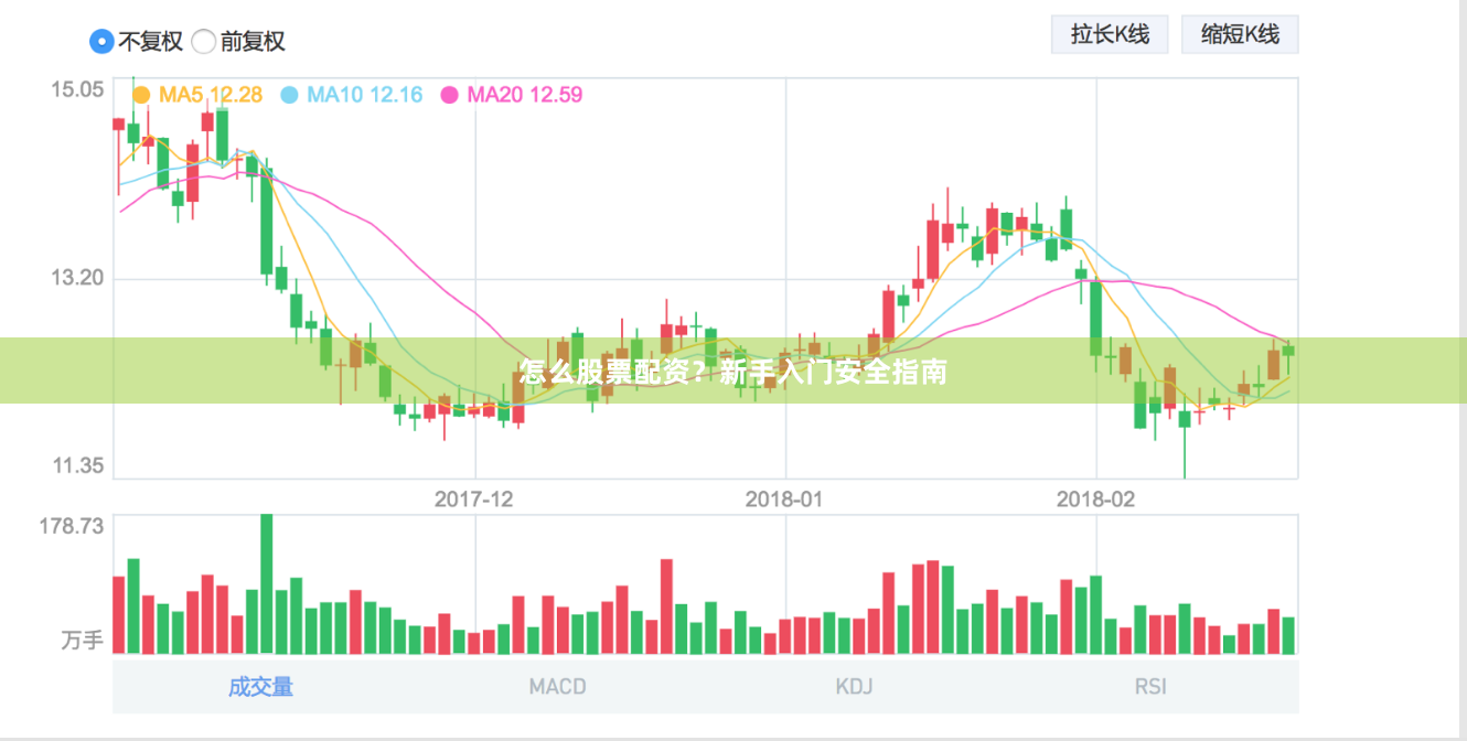 怎么股票配资？新手入门安全指南