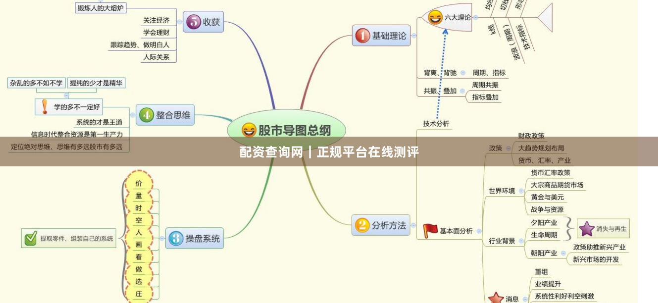 配资查询网｜正规平台在线测评