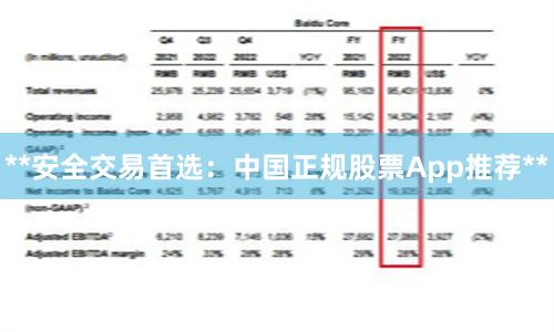 **安全交易首选：中国正规股票App推荐**