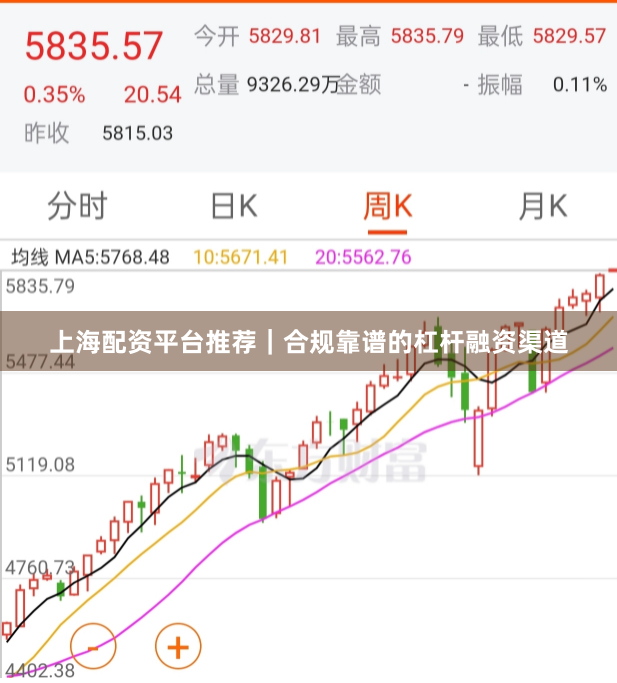 上海配资平台推荐｜合规靠谱的杠杆融资渠道