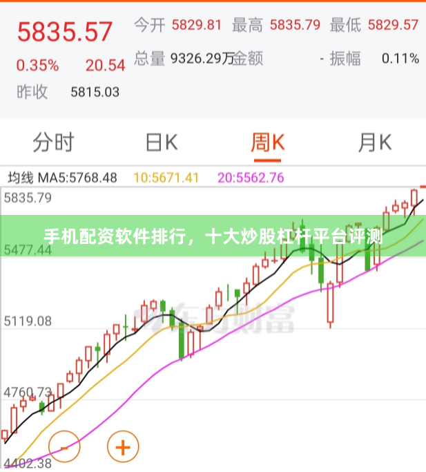 手机配资软件排行，十大炒股杠杆平台评测
