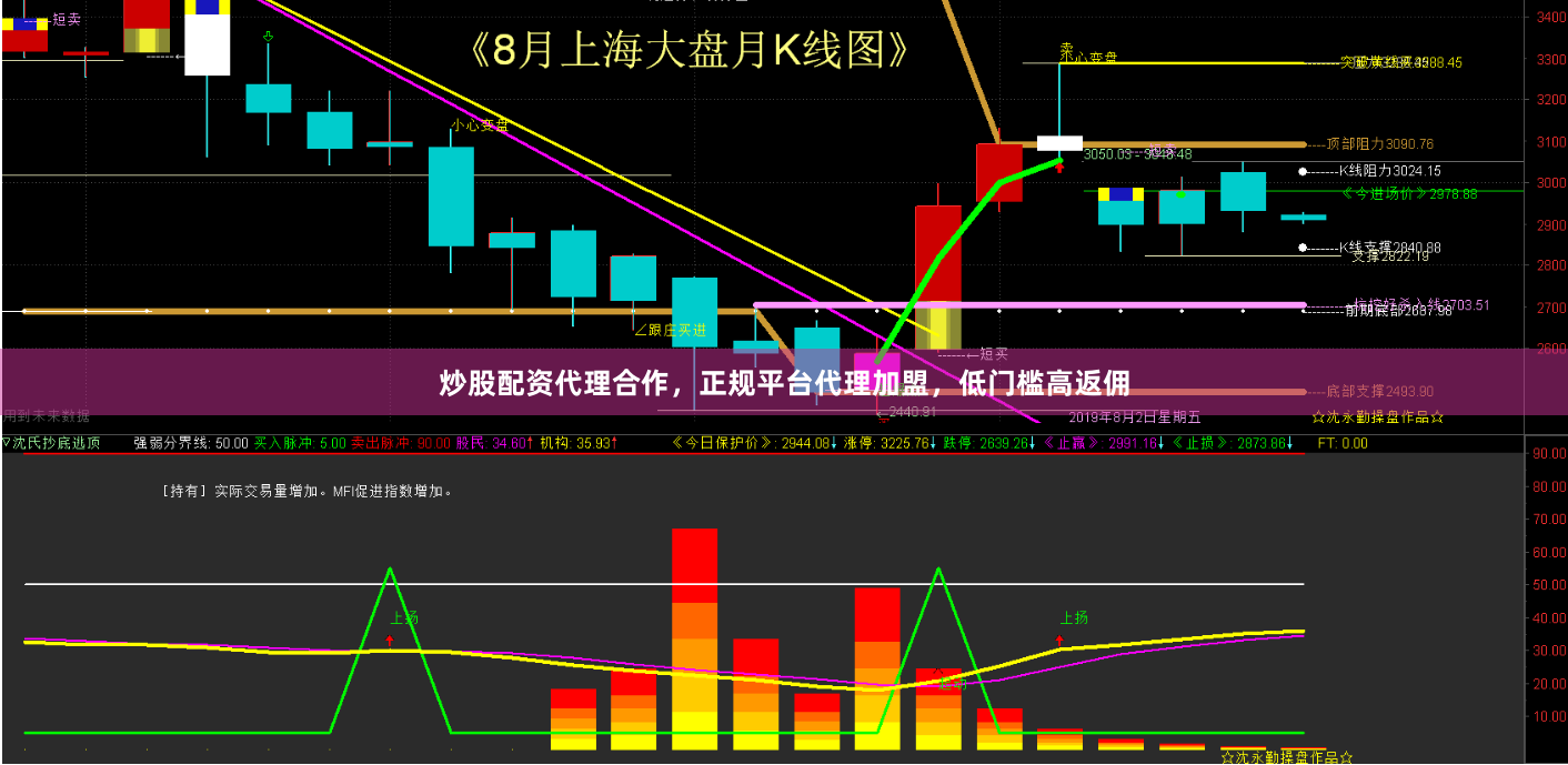 炒股配资代理合作，正规平台代理加盟，低门槛高返佣